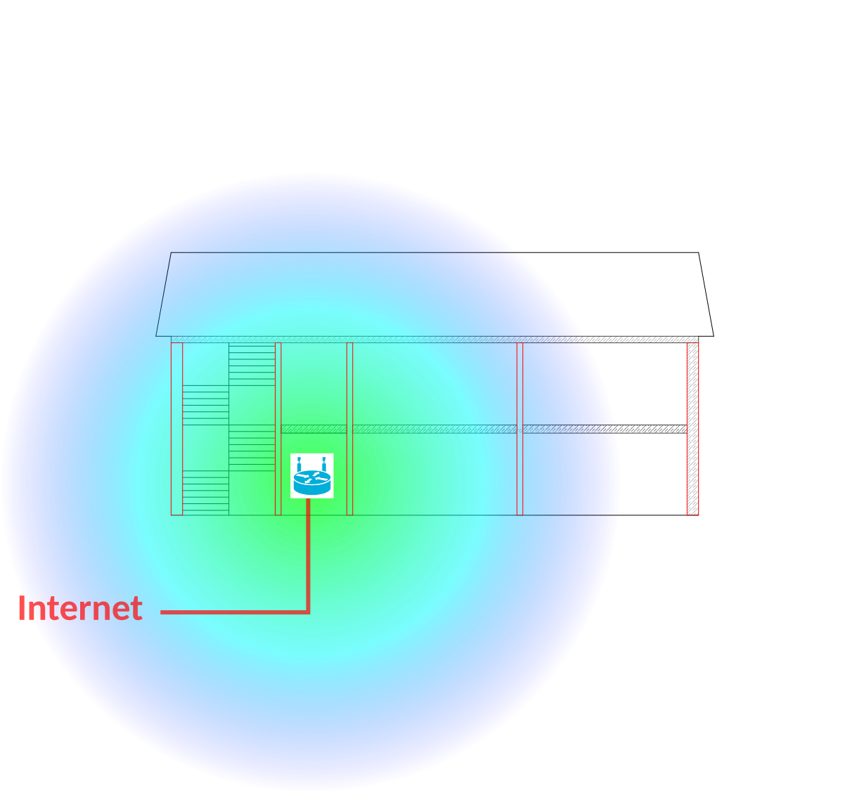 Schematische Abbildung eines zweistöckigen Hauses mit WLAN-Router, dessen Funkreichweite als Kreis eingezeichnet ist